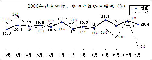 2007һҹҪҵҵ