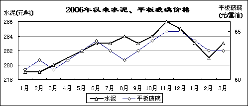 2007һҹҪҵҵ