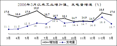 2007һҹҪҵҵ