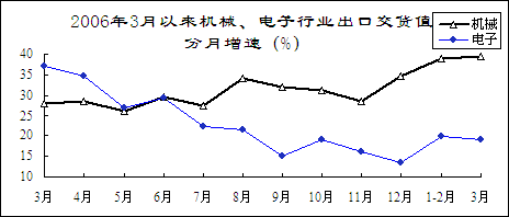 2007һҹҪҵҵ