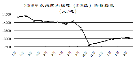2007һҹҪҵҵ