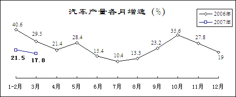 2007һҹҪҵҵ
