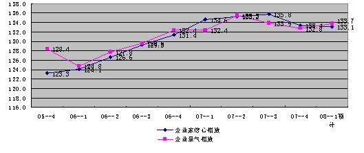 2007긣ļȫҵ״