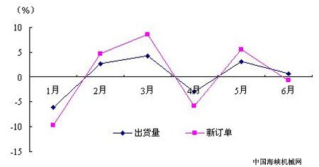 е豸ϰſ