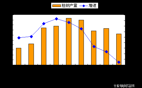 2010ǰָ