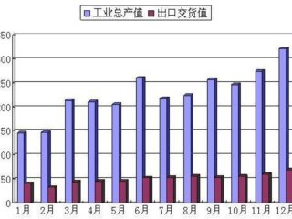 2009긣ʡеҵ