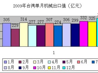 2009̨еƷ