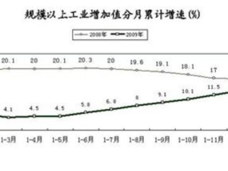 2009긣ʡҵЧӦΣʵֻ