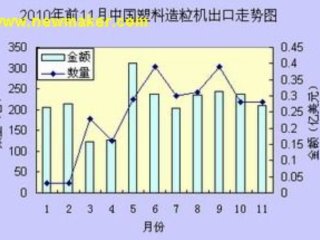 20101-11ۼƽ2000̨