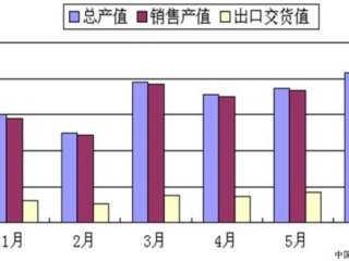 2011ϰ긣ʡеҵз