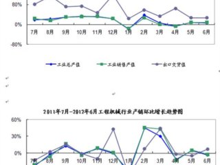 20121-6¹̻еҵп챨