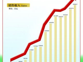 2013ͻ55