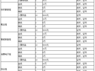2015긣ʡϿҵƣ Ʒ