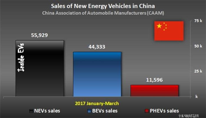 产能布局,销量,工会协会动态,中国新能源车销量预期,2025中国新能源车销量,工信部支持国产品牌