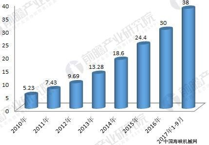 2018깤ҵҵ״뷢չƷ ٽ30%