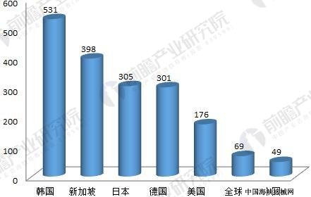 2018깤ҵҵ״뷢չƷ ٽ30%