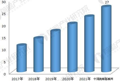 2018깤ҵҵ״뷢չƷ ٽ30%