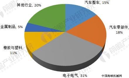 2018깤ҵҵ״뷢չƷ ٽ30%