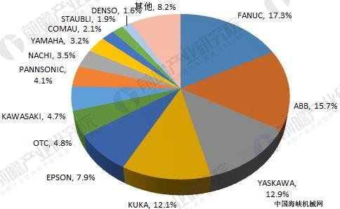 2018깤ҵҵ״뷢չƷ ٽ30%