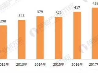 2018Ƶг ֻܻչ