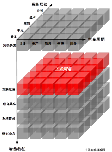 ҵϵͳܹеλ