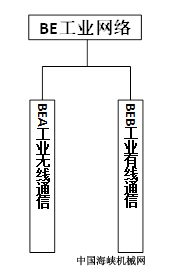 ҵ׼ϵ