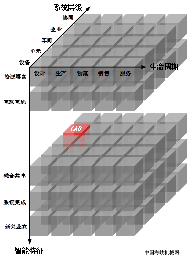 CADϵͳܹеλ