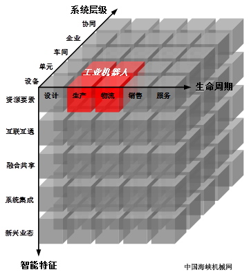 ҵϵͳܹеλ