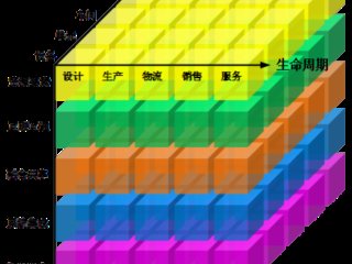 ӡ׼ϵָϣ2018棩