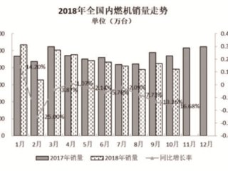 10ݳ¯ ȼ2018ȫ긺ɶ