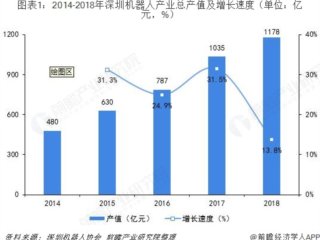 2019ڻ˲ҵչ״Ʒ ֵӽ1200Ԫ