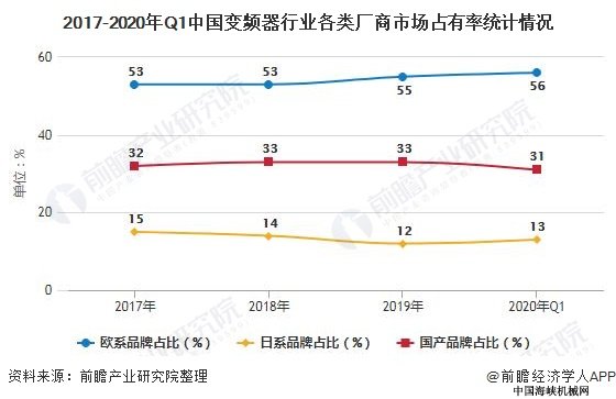 2017-2020Q1йƵҵ೧гռͳ