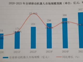 2025ƶгģͻ360 ҵȻصӦ