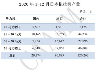 20201-12ձͬ½13.4%