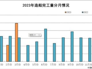 20231~3´ҵ