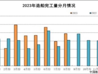 20231~8´ҵ